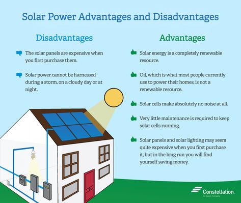 How Solar Energy Works Angiosperms Plants, Solar Energy For Kids, How Solar Energy Works, Uses Of Solar Energy, What Is Solar Energy, Solar Energy Design, Solar Energy Facts, Physics Lessons, Solar Power Energy