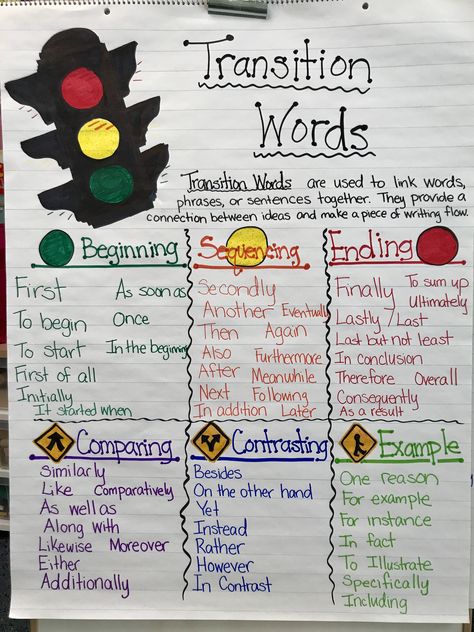 Transition Words Anchor Chart Linking Words Anchor Chart, Why We Read Anchor Chart, Signal Words Anchor Chart, Transition Anchor Chart, Word Parts Anchor Chart, Transition Word Activities, Transition Words In Writing, Transition Word Anchor Chart, Transition Words Anchor Chart 2nd Grade