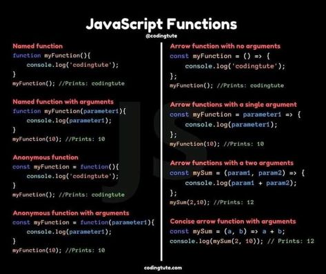 javascript cheat sheet web development Java Cheat Sheet, Computer Science Quotes, Javascript Methods, Javascript Cheat Sheet, Css Animation, Css Code, Javascript Code, Basic Computer Programming, Coding Lessons