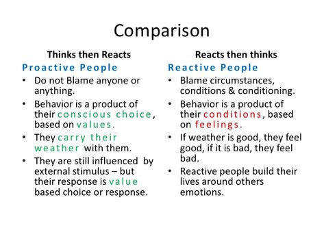 Reactive Vs Responsive, Proactive Vs Reactive, Non Reactive, How To Be Less Reactive, Proactive Quotes, Fairytale Quotes, Highly Effective People, Spiritual Journals, Leader In Me