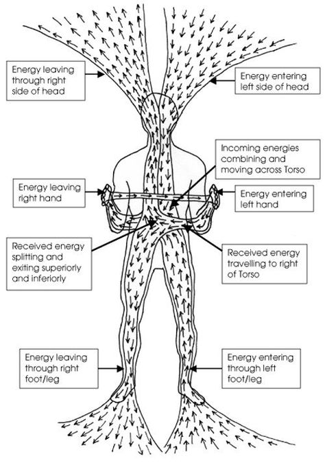 Polarity Therapy, What Is Reiki, Manipura Chakra, Chakra Health, Metaphysical Spirituality, Sacred Science, Energy Healing Reiki, Spirit Science, Energy Healing Spirituality