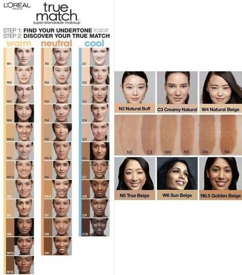 L'oreal True Match Foundation Shades, L’oréal True Match, Infallible Pro Matte Foundation, Beige Skin Tone, True Match Foundation, Loreal True Match, Neutral Skin Tone, Foundation Swatches, How To Match Foundation