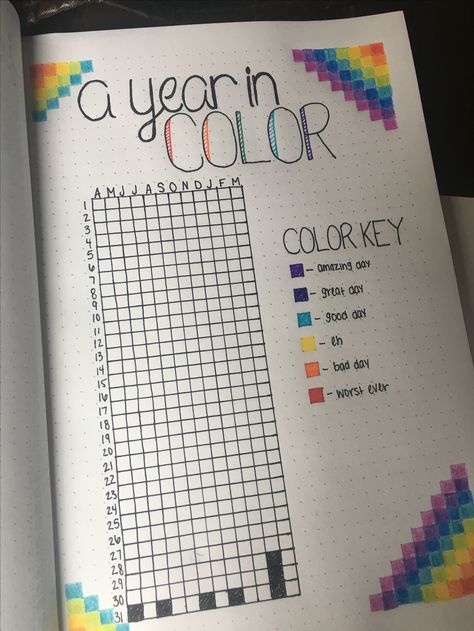 Mood chart for each day of the year. Will hopefully be able to see the good outweigh the bad! Mood Chart Ideas, Mood Chart Journal, Starting Page Of Diary, Journal Chart Ideas, Mood Chart Bullet Journal, Chart Paper Ideas, A Year In Color, Year In Color, Mood Chart