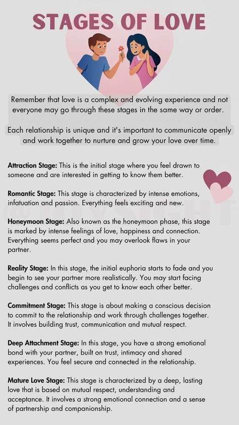 Stages In A Relationship, Stages Of Love Relationships, How To Strengthen Relationship, Stages Of A Relationship Dating, How To Communicate Better Relationships, Courting Relationship, Stages Of A Relationship, Stages Of Love, Open Relationship