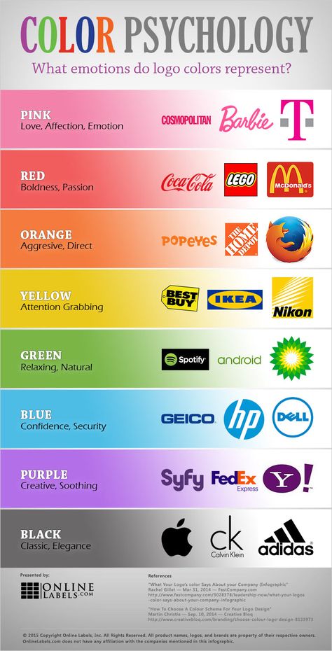 The colors you choose for your packaging says a lot about your brand. To help you choose a color for your product, we put together this infographic explaining the emotions each color is said to convey. Knowledge Sharing Design, Colors In Marketing, Color Physcology Colour Palettes, Color Theory Graphic Design, Logo Colors Ideas, Color Physcology, Color Psychology Branding, Product Pictures Ideas, Product Branding Design