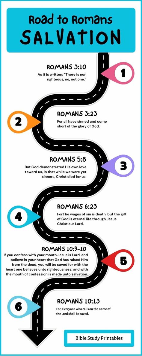 The Romans Road to Salvation is a witnessing tool that helps believers point another person toward the Gospel and helps those seeking the Lord better understand sin and how God has laid out a path for salvation from sin. Roman’s Road To Salvation Printable, The Romans Road, Romans Road To Salvation For Kids, The Roman Road To Salvation, Romans Road To Salvation Printable, Romans Road To Salvation, Roman Road To Salvation, Romans Road, Study Topics