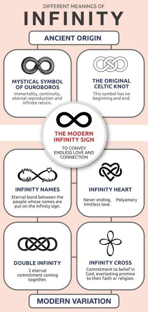 Infinity Sign Meaning, Infinity Meaning, Infinity Tattoo Meaning, Infinity Symbol Art, Infinity Sign Tattoo, Symbols And Their Meanings, Love Symbol Tattoos, Infinity Symbol Tattoo, Infinity Tattoo Designs