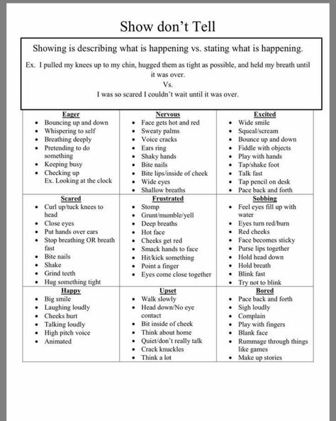 How To Show Excitement In Writing, How To Write Exhaustion, How To Write Excitement, Creating Worlds Writing, How To Show Frustration In Writing, How To Express Anger In Writing, How To Write Guilt, Types Of Expressions Writing, How To Show Annoyance In Writing