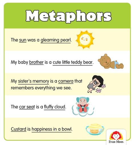 Teaching similes and metaphors is the first step in moving your students beyond literal meaning and teaching them to mature as writers. Students need to see and hear figurative language many times before they will use it in their own... #ELAlessons #fifthgradesimiles #howtoteachfigurativelanguage Metaphor Anchor Chart, Teaching Similes, Metaphor Worksheet, Writing Metaphors, Simile Vs Metaphor, Metaphor Activities, Figurative Language Anchor Chart, Simile Worksheet, Teaching Figurative Language