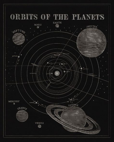 Orbits Of The Planets, Vintage Astronomy Prints, Vintage Astronomy, Sistem Solar, Seni Vintage, Astronomy Art, 타이포그래피 포스터 디자인, Poster Room, The Planets