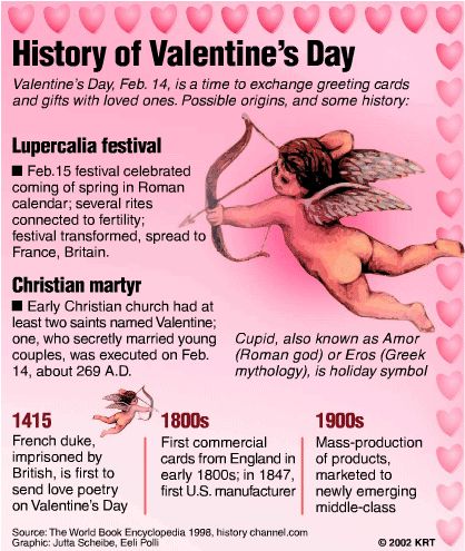 historical fact of the day | Check out our FaceBook Page to find more facts, pictures and all ... The History Of Valentines Day, Pagan Valentines Day, Valentines Day Facts, History Of Valentines Day, What Is Valentines Day, Valentines Day Meaning, What Is Valentine, Valentine's Day Origin, Facts Infographic