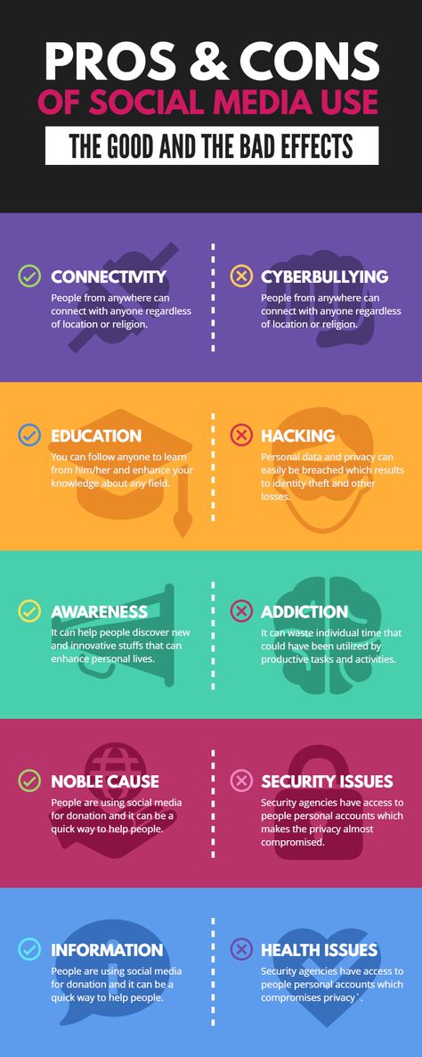 Social Media Advantages And Disadvantages, Power Of Social Media Infographic, Social Media Dystopia, Social Media In The Classroom, Pros And Cons Of Social Media, Social Media Infographic Design Posts, Pros And Cons Infographic, Essay Competition Poster Design, Infographic Social Media Post