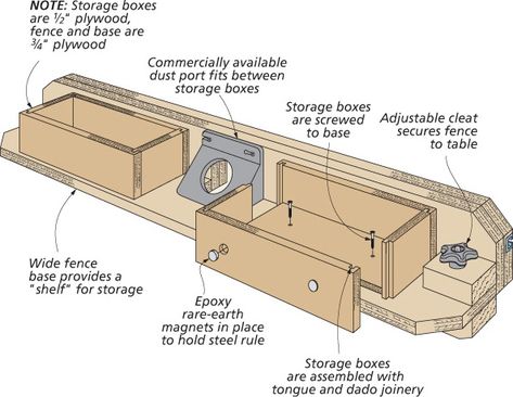 Router Table Fence Storage : Keep bits and accessories within easy reach on the router table. Fence Storage, Router Fence, Woodworking Router Table, Router Jigs, Router Table Fence, Router Table Plans, Diy Router Table, Fence Planning, Jet Woodworking Tools