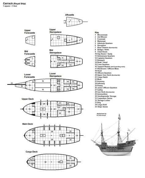 Deckplans for a large Carrack, an advanced design used by groundling nations. A precursor to the Galleon, the Carrack had a high forecastle, in this case featuring a multideck forecastle and sternpalace. This example is inspired by the Royal Ships of the Tudor period which served as the flagships of the fleet. #d&d #spelljammer #deckplans #homebrew Carrack Ship, Ship Deck Plans, Ship Blueprint, Fantasy Ships, Dnd Diy, Galleon Ship, Tudor Period, Ship Map, D D Character Ideas