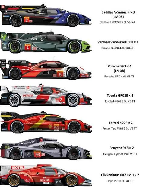 Cool Racing Cars, Lmp1 Cars, Aesthetic Bikes, Motorsport Poster, Le Mans Cars, Gt Racing, Car Facts, Motorsport Art, 24h Le Mans