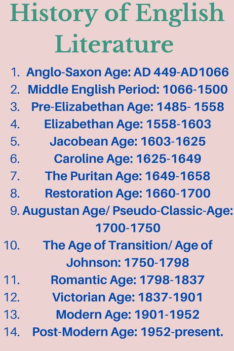 English literature has many eras. Here you will know about the ages of history of English literature.