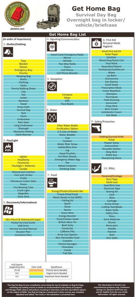 Bug Out Back Checklist #emergencygobagchecklist Car Bug Out Bag, Survival Bag List, Get Home Bag List, Apartment Prepper, Bug Out Location, Survival Day, Survival List, Bug Out Bag Checklist, Get Home Bag