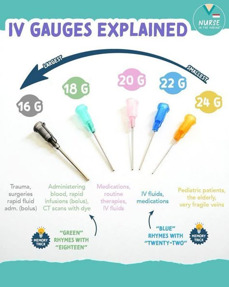 IV Gauges Explained #nursingstudent #nurse #resources - Image Credits: Anna Al-Dean Ems Pharmacology, Pediatric Medical Assistant, Medical Assistant Aesthetic, Phlebotomy Study, Nursing School Studying Cheat Sheets, Nursing School Inspiration, Medical Assistant Student, Medical Assisting, Nursing School Essential