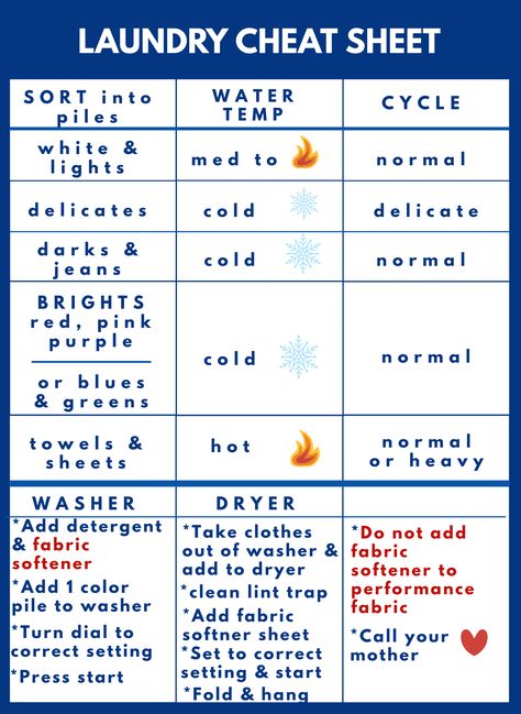 How To Do Laundry Correctly Chart, Laundry Settings Chart, Laundry Tips And Tricks Life Hacks, Washing Machine Settings, Laundry How To, Laundry Temperature Chart, Laundry Cheat Sheet Printable, Laundry Tips For Beginners, Washing Sheets Tips