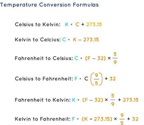 Temperature conversion formulas refer to changing the value of temperature from one unit to another. They are many temperature conversion methods. Among them Kelvin, Celsius [...] Chemistry Unit Conversions, Temperature Conversion Formula, Celsius To Farenheit Conversion, Pharmacy Notes, Unit Conversion Chart, Temperature Conversion Chart, Chem Notes, Study Station, Formula Chart