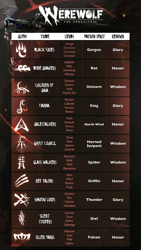 Werewolf Pack Symbols, Werewolf Mate Mark Tattoo, Werewolf Spells That Work, Werewolf The Apocalypse Character Art, World Of Darkness Werewolf, Werewolf Traits, Wendigo Werewolf, Dnd Werewolf Character, Vampire Powers List