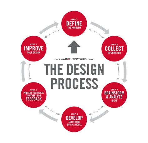 Help save at this point, this kind of free editable Engineering Design Process Worksheet Pdf free below. Arrange, plan plus prepare yourself upfront in order that every thing may occur regularly. Individualize plus deal with your personal information. Do not waste materials your time and energy! Design Process Steps, Perspective Architecture, Developement Personnel, Collage Architecture, Poster Architecture, Process Chart, Architecture Foundation, Architecture Design Process, Ui Design Patterns