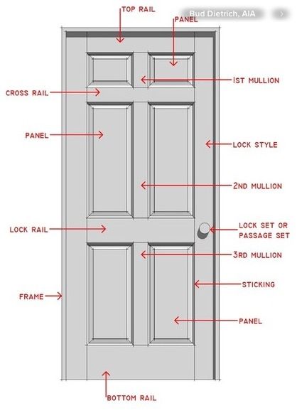 Description of Door Anatomy Pintu Ganda, Traditional Interior Doors, Bedroom Door Design, Door Casing, Door Detail, Wooden Door Design, Traditional Interior Design, Design Basics, Door Designs