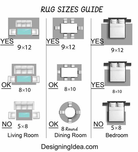 Common rug sizes guide Round Rug Under Table, Dining Room Rug Size Guide Rectangle, Round Dining Table Rug Size Guide, Rug For Round Table, Carpet Size Guide, Round Table Rug Size Guide, Round Table With Rug, Rug Under Dining Table Size, Dining Table Rug Size Guide