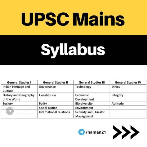 Best Study Timetable For Upsc, Ncert Books For Upsc, Upsc Syllabus, Upsc Motivation, Exam Preparation Tips, Upsc Notes, Upsc Exam, Ias Study Material, Basic Physics