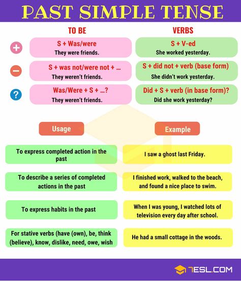 Past Simple Tense! Learn  grammar in use  rules with examples with example sentences Simple Past Tense Rules, English Tenses Chart, English Past Tense, Esl Beginners, Past Simple Tense, Tenses Chart, Learn Accounting, English Tenses, Tenses Grammar