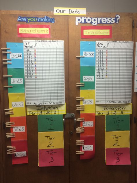 Took this from a teacher at school. Our school is very big on tracking data. This is for tracking progress on benchmark testing and Istation. Each kid has a number and they can track themselves according to their personal number on a clothespin. Easy to do and keep track!! Progress Monitoring Bulletin Board, Iready Data Tracking Bulletin Board, Iready Reading, School Data Walls, School Status, Classroom Data Wall, Data Walls, Data Boards, Data Wall