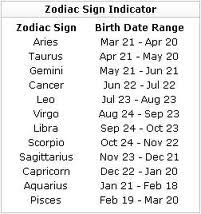 Signs and birth dates Astrology Signs Dates, Gemini Symbol, Zodiac Birth Dates, Zodiac Signs Chart, Zodiac Dates, Pisces Sign, Aries Sign, Zodiac Signs Dates, Zodiac Posts