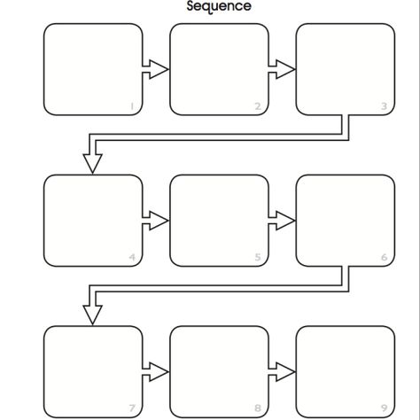 Middle School Graphic Organizers, Procedural Text, Poetry Lesson, Graphic Organizer Template, Mind Map Template, خريطة ذهنية, Mind Map Design, Procedural Writing, School Organization Notes