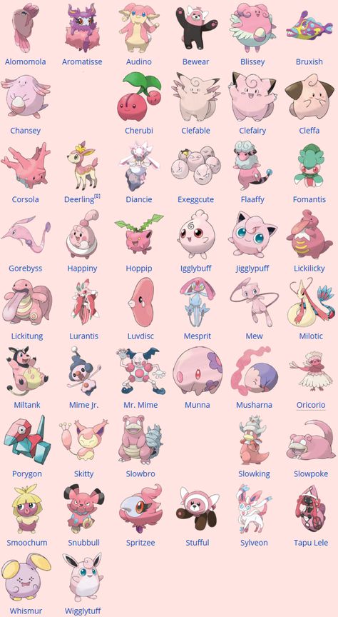 Pokemon List, Pink Pokemon, Pokemon Pink, Pokemon Mignon, Pokemon Rosa, Fairy Type Pokemon, Kartu Pokemon, Hulk Character, Pokemon Names