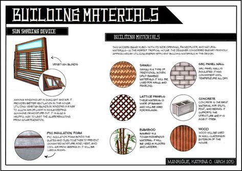 📐ARTROD (Tropical Design) Architectural Plate ✨Proposed Modern Bahay Kubo✨ // Go to this link for other sheets https://pin.it/MARR4wm (づ ◕‿◕ )づ Bahay Kubo Modern Design, Modern Philippine Architecture, Architectural Design Sheets Presentation, Design Concept Architecture Plate, Plate Architecture Design, Material Sheet Architecture, Material Concept Architecture, Design Plate Architecture, Bahay Kubo Architecture