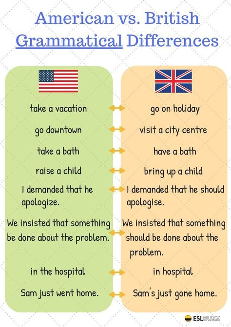 English learners are often confused about the difference between American and British English ... British And American Words, American And British English, American English Vs British English, British Words, British And American English, American Words, English Collocations, Learning Tips, Conversational English