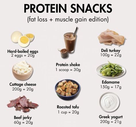 Snacks For Fat Loss, Food To Gain Muscle, Protein Meal Plan, Healthy Plate, Healthy High Protein Meals, Filling Snacks, Healthy Filling Snacks, Muscle Gain, Healthy Food Dishes