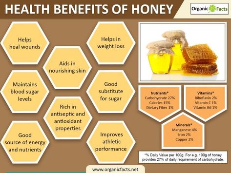 Honey For Sore Throat, Health Benefits Of Honey, Honey Facts, Honey Health Benefits, Manuka Honey Benefits, For Sore Throat, Benefits Of Honey, Best Cough Remedy, Healing Wounds