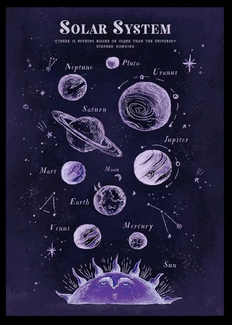 Celestial Bodies Solar System, Solar System Poster Aesthetic, Astronomy Poster Aesthetic, Vintage Astronomy Aesthetic, Neptune Aesthetic, Redoing Room, Space Infographic, Neptune Planet, Solar System Poster