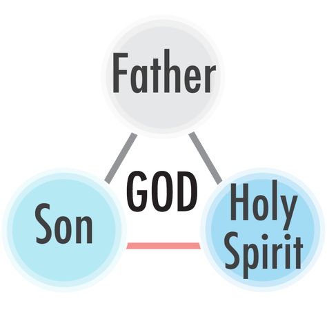 Since the Bible testifies that God the Father and God the Son are one and the same God, and also God the Father and God the Holy Spirit are one and the same, let us confirm whether God the Son, Jesus and God the Holy Spirit are one and the same God. Trinity God, Heavenly Mother, Journal Bible Quotes, Holy Spirit Come, John 10, Place Quotes, Butterfly Nail Designs, Fruits Of The Spirit, Father Son Holy Spirit