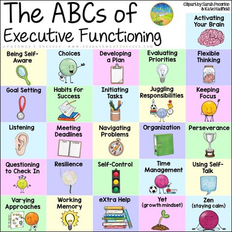 Executive Functioning Skills from A-Z - The Pathway 2 Success Executive Functioning Visuals, Executive Function Coaching, Executive Functioning Preschool, Executive Functioning Bulletin Board, Executive Functioning Middle School, Executive Functioning Activities Teens, Executive Functioning Activities Kids, Executive Functioning Activities, Executive Functioning Strategies