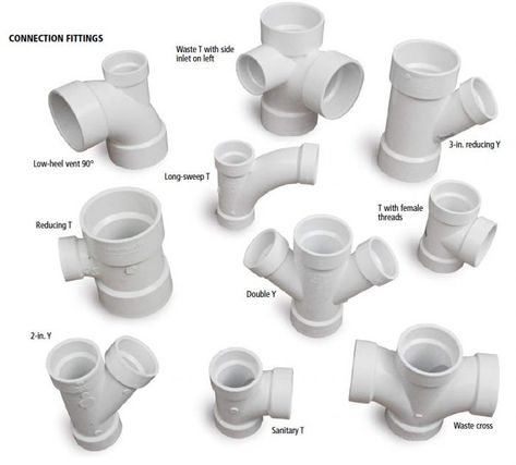 Which Pipe Fitting Do You Need? - Fine Homebuilding Pvc Fittings List, Cpvc Fittings, Pvc Joints, Plastic Pipe Fittings, Plumbing Materials, Plumbing Layout, Shower Plumbing, Fine Homebuilding, Pvc Pipe Fittings