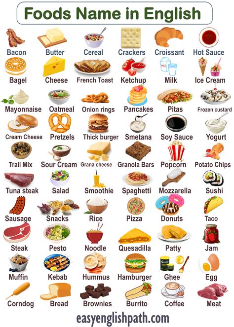 List of Foods Name in English with Pictures. food Vocabulary Words with Pictures List Of Breakfast Foods, Foods In Spanish, Food Vocabulary English, Favorite Foods List, Korean Food List, Vocabulary Words With Pictures, English Words Vocabulary, Food Names In English, Food Blog Names