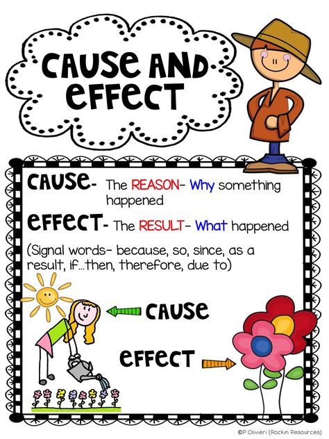 Are you looking for ways to teach cause and effect?  I love to think outside the box and find ways to teach reading skills in a variety of w... Cause And Effect Worksheets, Cause And Effect Activities, Cause And Effect Essay, Reading Anchor Charts, 4th Grade Reading, 3rd Grade Reading, 2nd Grade Reading, Readers Workshop, Reading Lessons