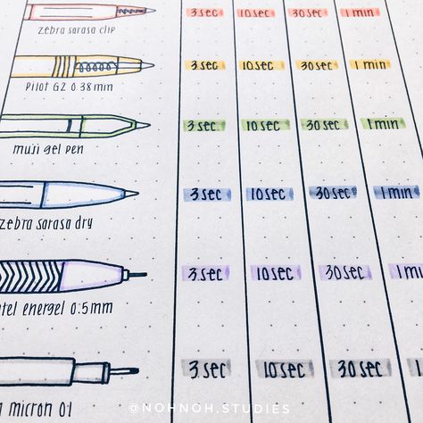 I get a lot of questions as to how I highlight without smudging the ink... so here’s a little test I do to see which pens works best with highlighter (time indicates how long I waited before applying the highlighter). Based on the results, you can’t go wrong with ballpoint pens and Pentel energel 😊 (swipe for closer look). ≪QOTD: what’s your favorite highlighter brand?≫ ⠀⠀⠀⠀⠀⠀⠀⠀⠀ ✍🏻 materials: #muji A5 notebook • Sakura pigma micron 05 • zebra mildliners Organisation, Highlighter Brands, Sakura Pigma Micron, Pentel Energel, Zebra Sarasa, Book Organization, A5 Notebook, Ballpoint Pens, Gel Pens