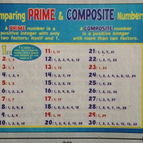 Prime/composite numbers Prime Composite, Prime And Composite Numbers, Composite Numbers, Prime And Composite, Prime Numbers, Number Chart, Math Centers Middle School, Study Techniques, Education Ideas