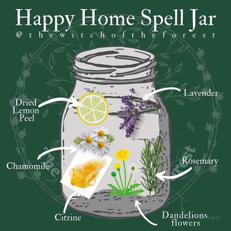 Happy Home Spell Jar, Friendship Spell Jar Recipe, Litha Spell Jar, Herbal Potions, Goddess Magick, Candle Magic Spells, Magickal Herbs, Spell Jars, Wiccan Magic