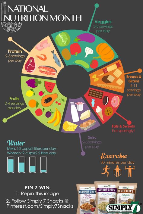 To help jump start and show your support for a healthier you and family Pin- to-win a case of our product along with a special gift from Simply7. We will be choosing 2 winners next Friday March 27th. National Nutrition Week Poster, Nutrition Games For Adults, Nutrition Poster Ideas, Food And Nutrition Posters, Nutrition Month Poster, Balanced Diet Chart, Nutrition Poster, National Nutrition Month, Nutrition Month