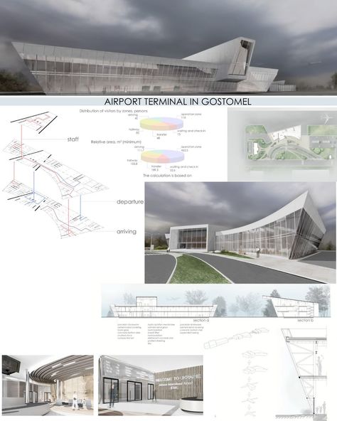 Airport terminal in Gostomel by Anna Afanasieva 🌍Ukraine University: KNUCA Register your projects: www.inspireli.com #ukraine #architecture #inspireliawards #amazingarchitecture #architecturestudent #architecturestudents #architecturestudentlife #architectureschool #architecturecompetition #architecturecompetitions #architectureconcept #render #inspirelicompetition #architect #design #architecturelovers #3d #concept Airport Terminal Architecture, Airport Terminal Design, Airport Concept, Ukraine Architecture, Airport Architecture, Helsinki Airport, Airport Terminal, Airport Design, Airports Terminal