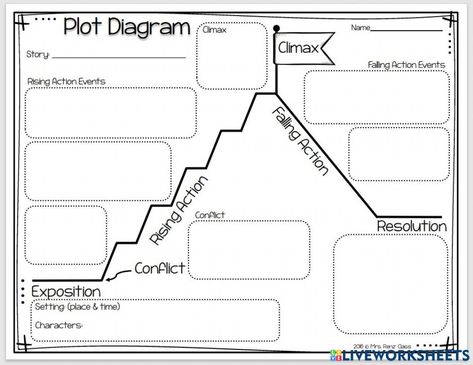 Character Map Graphic Organizer, Plot Diagram Template, Dna Extraction Lab, Plot Graphic Organizer, Plot Worksheet, Teaching Plot, Reading Minds, Plot Map, Writing Traits